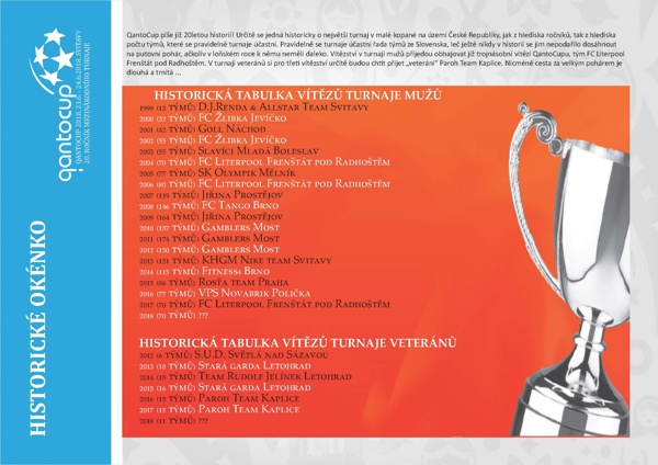 Propozice, QantoCup 2018