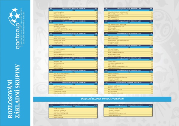 Propozice, QantoCup 2018