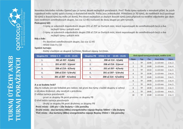 Propozice, QantoCup 2018