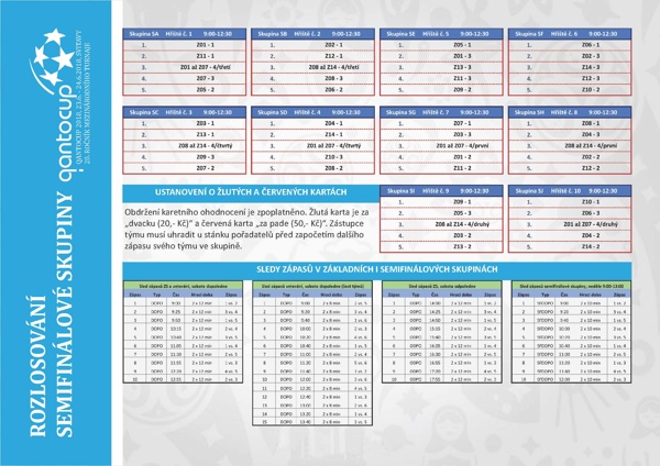 Propozice, QantoCup 2018